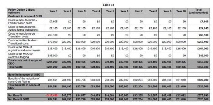 The fiscal ship cheat sheet