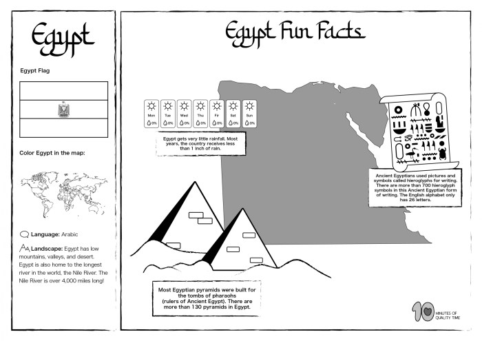 Map of ancient egypt worksheet