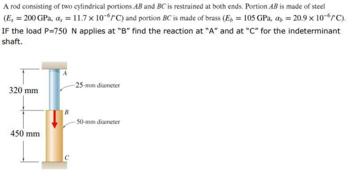 Consisting cylindrical rod two polystyrene portions p9 fig ab