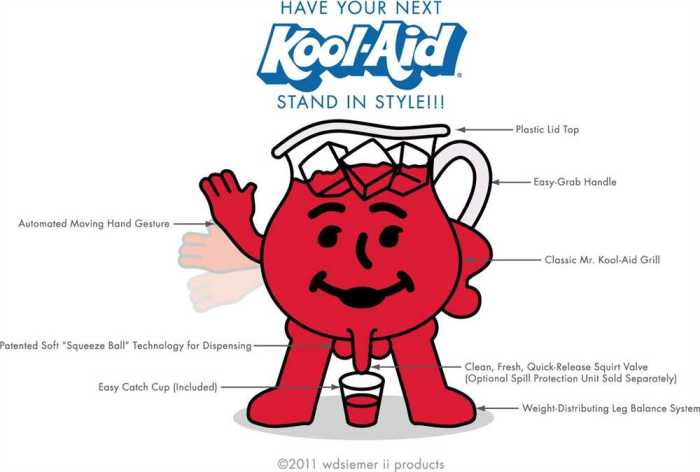 Lab activity kool aid concentration answers