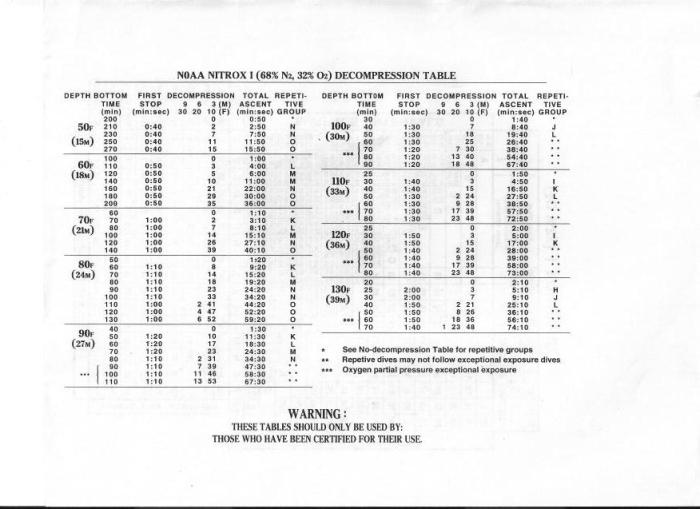 Padi open water final exam questions pdf