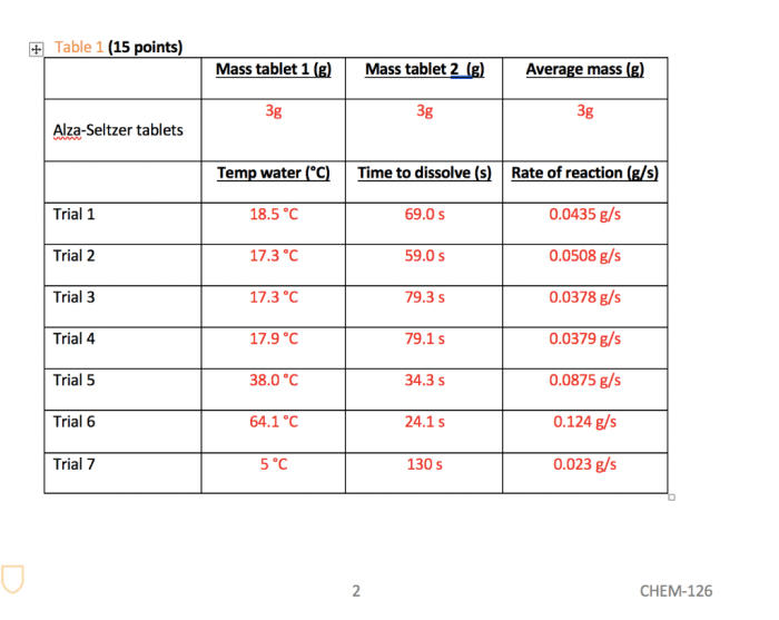 Alka seltzer stoichiometry lab answer key