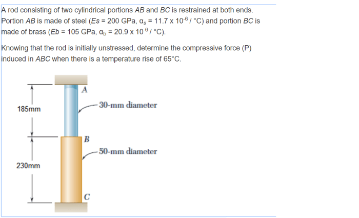 A rod consisting of two cylindrical portions