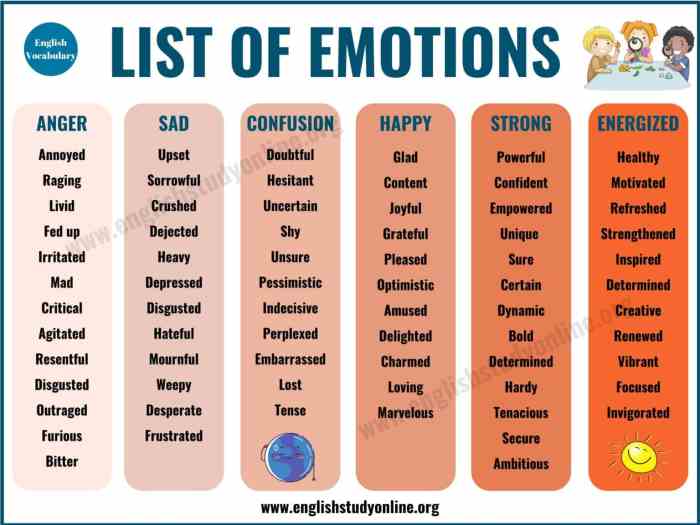 Anger can be either a facilitative or debilitative emotion