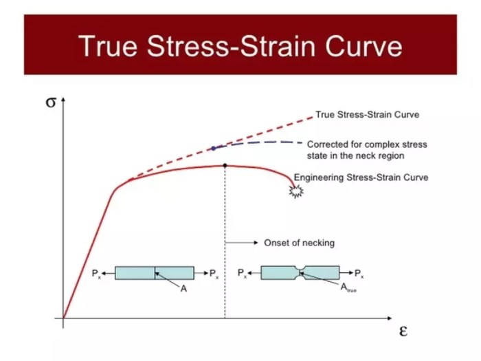 What type of structure is shown in this figure