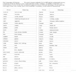 The language of science worksheet answer key