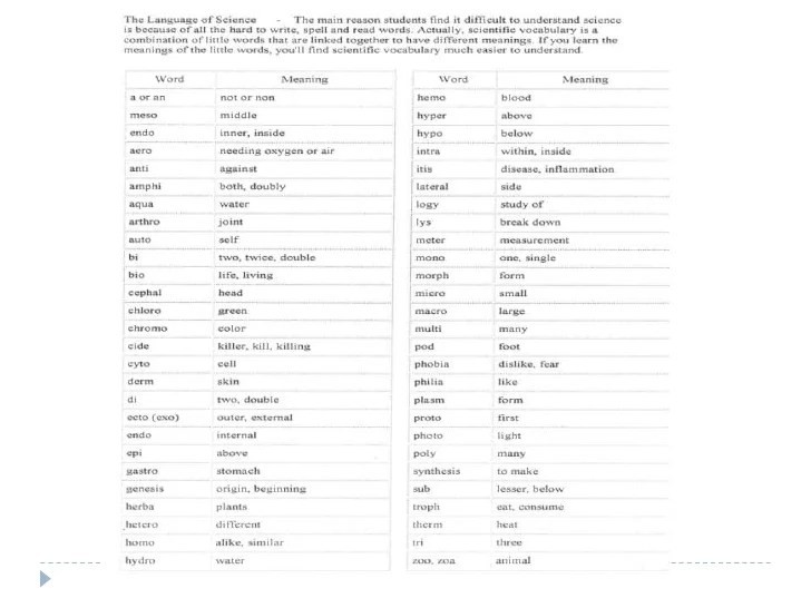 The language of science worksheet answer key