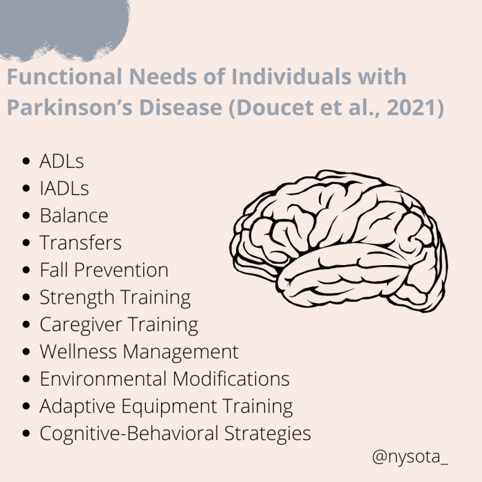 Dementia interventions occupational myotspot ot