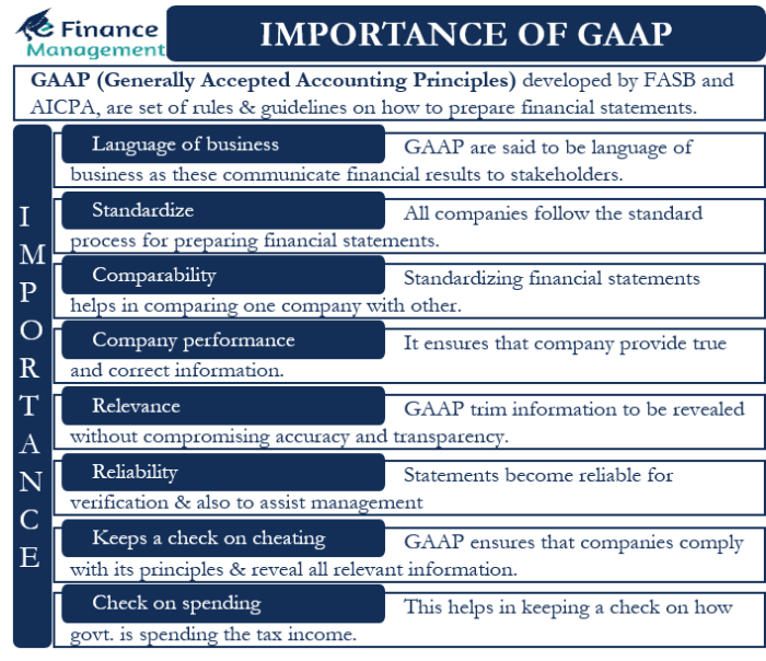 Which of the following statements about gaap is not true