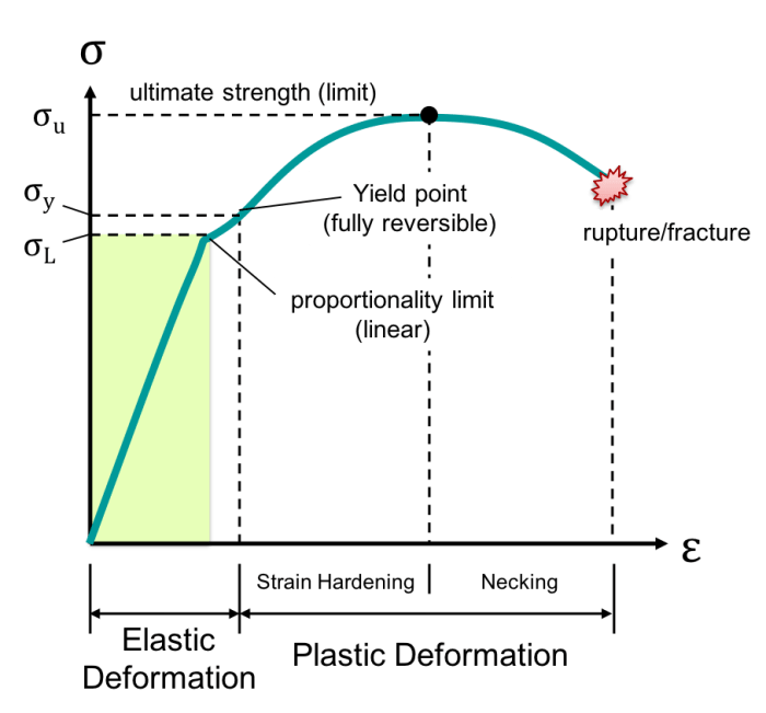 What type of structure is shown in this figure